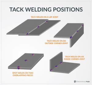 tack weld sheet metal|what is a standard tack weld.